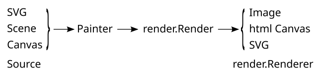 Render overview